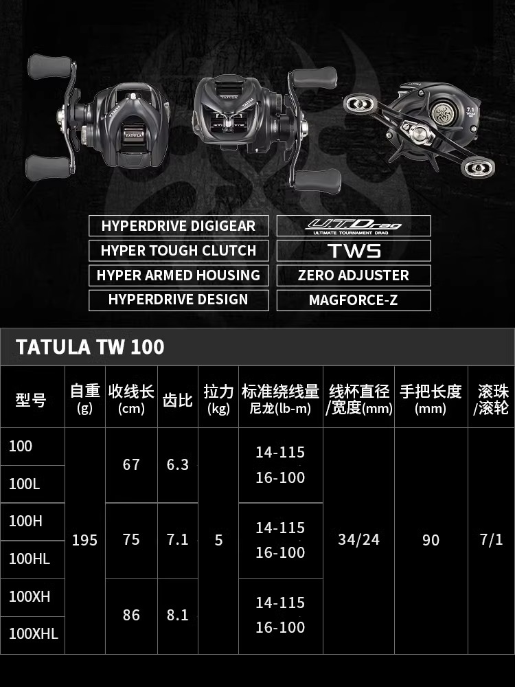 新型ダイワ タトゥーラ TW100 フィッシングリール ベイ - Abu Garcia Reel Revo のレビューと価格