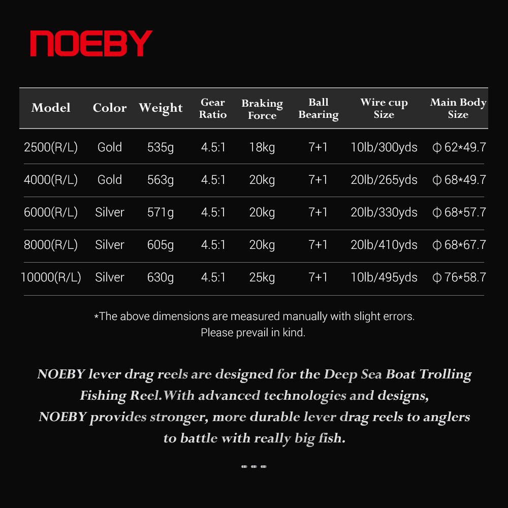 Noeby-ジギング用の最大出力25kgの漁船リール,大型ゲ - Daiwa Reel Bg のレビューと価格